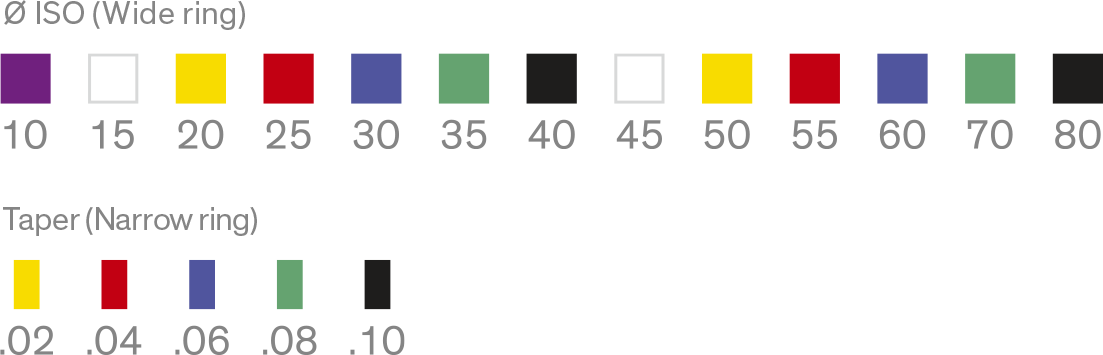 راهنمای رنگ‌بندی فایل‌های روتاری FKG Race