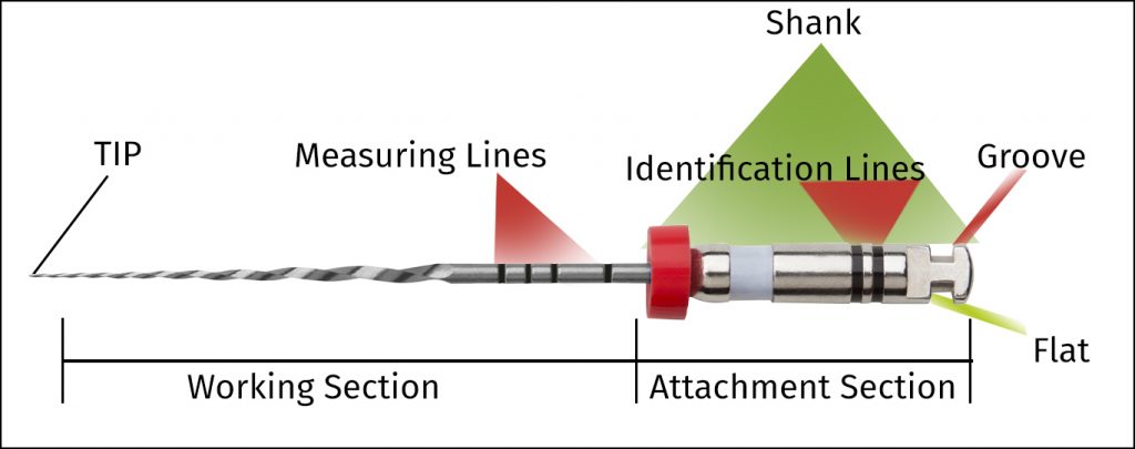 اجزای تشکیل دهنده فایل روتاری