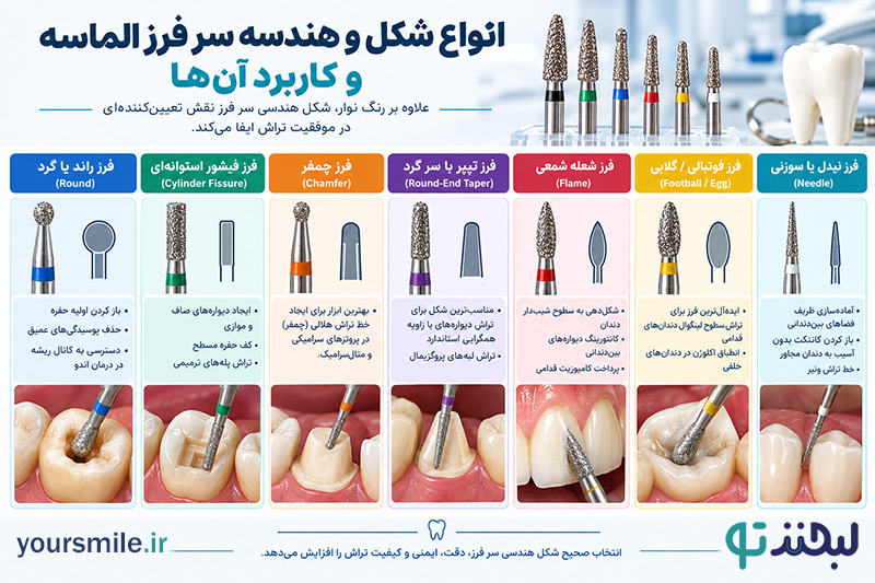 انواع شکل و هندسه سر فرز الماسه