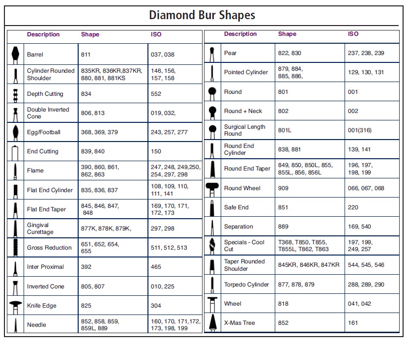 جدول هد فرز الماسه دندانپزشکی