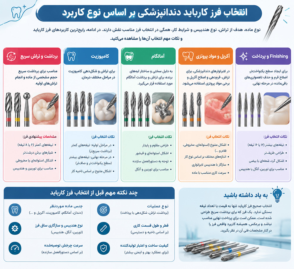 انتخاب فرز کارباید دندانپزشکی